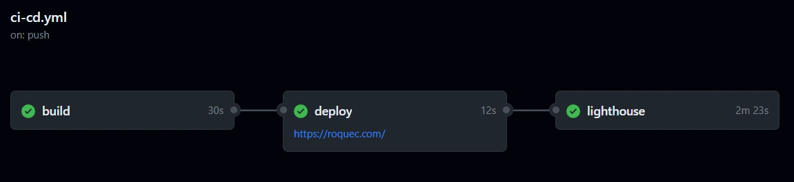 CI/CD Pipeline Image